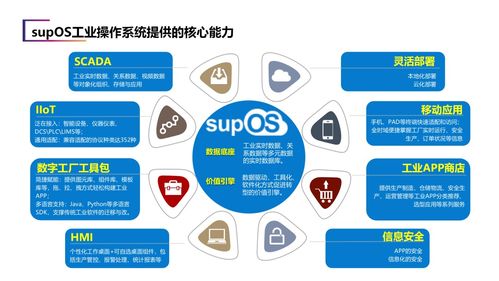 建設(shè)省級工業(yè)大腦，藍卓助力安徽加速邁向制造強省
