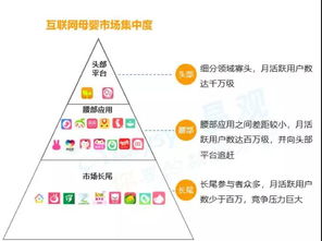 未來母嬰產(chǎn)業(yè)藍海市場在哪里 互聯(lián)網(wǎng)信息服務(wù)驅(qū)動新機遇